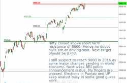 Nifty update August 5, 2016