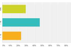 Nitish Kumar: A Retrospection Survey Results 