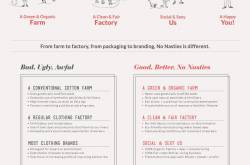 No Nasties | From #FarmtoFactory & #SeedtoGarment - A Sip of Beauty