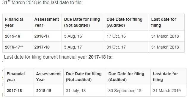 Not Posting TAX  Returns Before 31st March?? God Bless You!!!