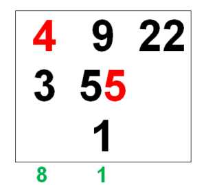 Numerology Prediction For LokSabha 2019 Elections - The Bloggers Diary - The Diary Of A Blogger