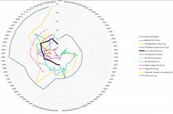 ODI Cricket  - Uniquely Retrogressive