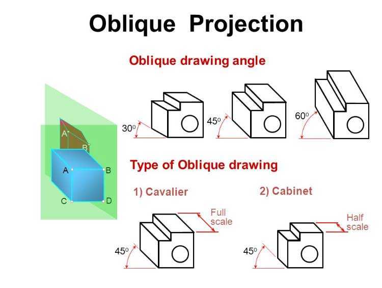 Oblique Drawing, Projection - Its Types, Examples. - CivilSeek