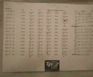 Of Quadrants And Boring Race Reports