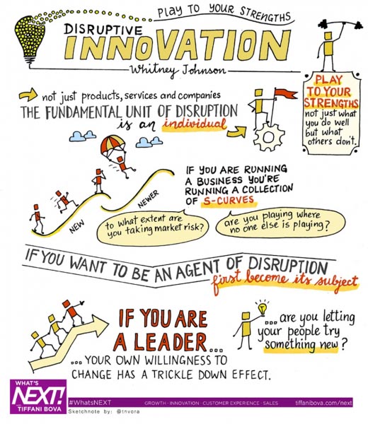 On Disrupting Yourself