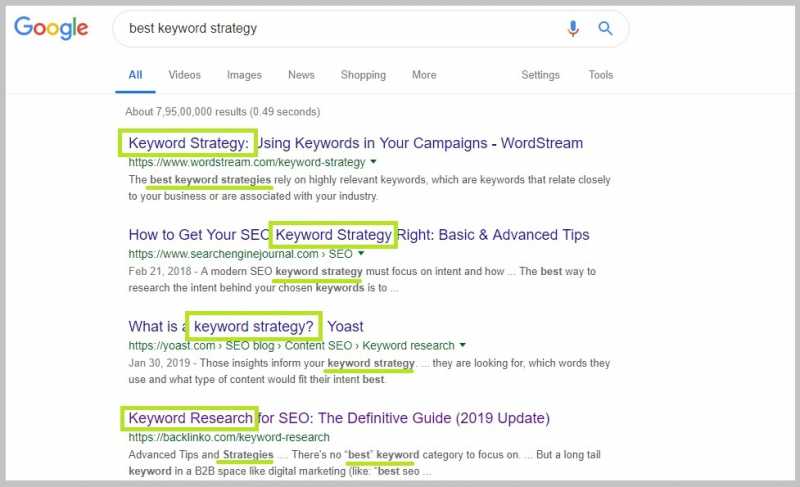 On-Page SEO: 21 Ways To Write Perfectly Optimized Articles