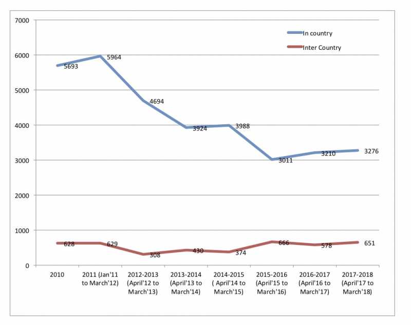 On An Approach To Adoption