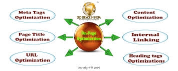 Optimize “On-Page SEO” Properly