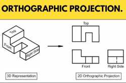 Orthographic Projection, Drawing: A Comprehensive Guide.