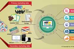 Outsource Data Collection for Killer Data-Driven Marketing | Hi-Tech BPO