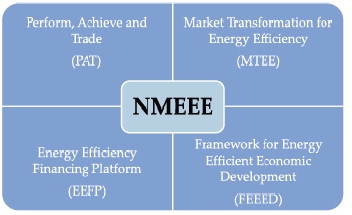 PAT(Perform, Achieve And Trade)- A Review!