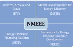 PAT(Perform, Achieve and Trade)- A Review!