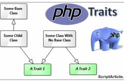 PHP Traits - ScriptArticle.com
