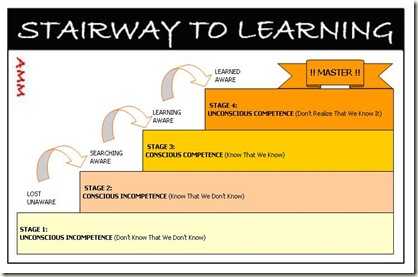 PROJECT MANAGEMENT: STAIRWAY TO COMPETENCE