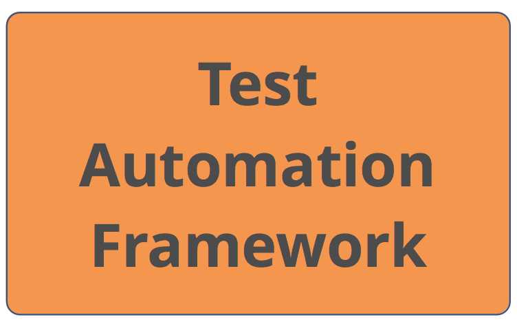 Page Object Model Framework With Java And WebDriver - Testing Excellence