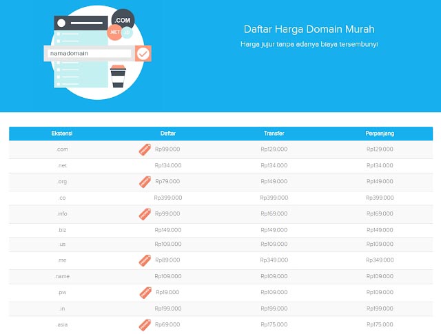 Paket Lengkap Domain Murah Dan Hosting Indonesia Dari DomaiNesia