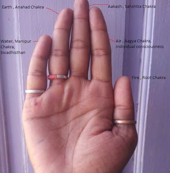 Palmistry And Health 