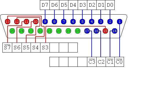 Parallel Port- Robotics