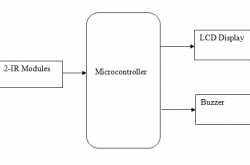 Passengers counting system for Boats safety