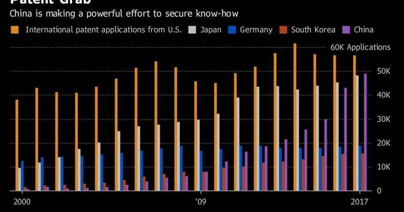 Patent Cooperation Treaty Yearly Review 2018