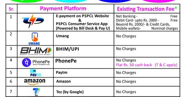 Paytm Payments Bank Encourages Punjab State Power Corporation Limited (PSPCL) To Join BBPS