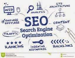 Penjelasan Tentang Search Engine Optimize (SEO)