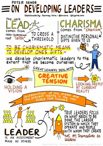 Peter Senge On Leadership Development