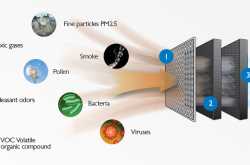 Philips GoPure : Revolution against Pollution