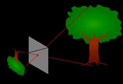 Photography Info - How To Make A Pinhole Camera - Construction