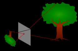 Photography info - How to make a pinhole camera - construction