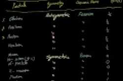 Physical Science Experiments-Physics Notes & Quiz|apniPhysics