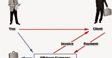 Physician Billing Services Guarantee That Insurance Payments