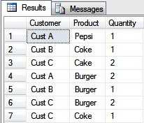 Pivoting Data Using T-SQL And SSIS Pivot Transformation