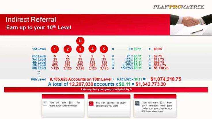 PlanProMatrix Guide: BE AN ADVERTISING AGENT IN PLANPROMATRIX 