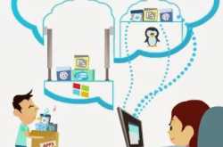 Platform as a Service