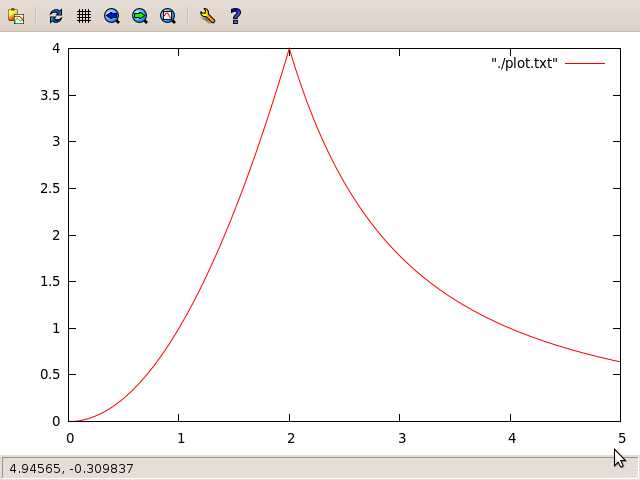 Plotting A Basic 2D Graph Using C + Gnuplot  (Tutorial)