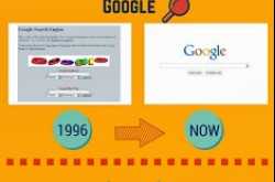 popular webpages transformation past and present