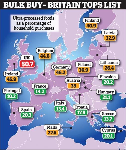 Portugal Leads Europe In Healthy Food