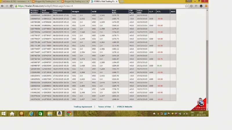 Post 25 Trading Days Since The Challenge