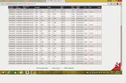 Post 25 Trading Days since the Challenge