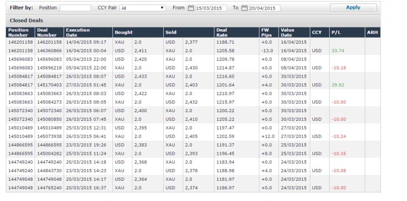 Post 55 Trading Days Since The Challenge