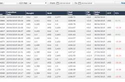 Post 55 Trading Days since the Challenge