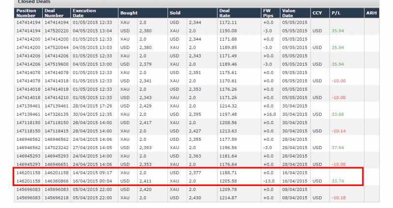 Post 65 Trading Days Since The Challenge