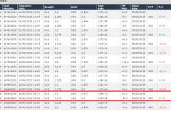 Post 65 Trading Days since the Challenge