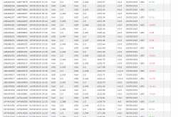 Post 77 Trading Days since the Challenge