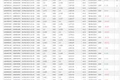 Post 92 Trading Days since the Challenge