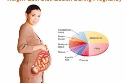 Pregnancy woes: Weight gain and how to balance it