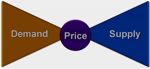 Price War - Sales In Tough Market Conditions