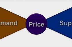 Price War - Sales in Tough Market Conditions