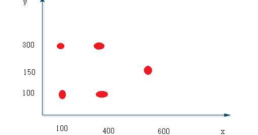 Print The Number Following Patttern